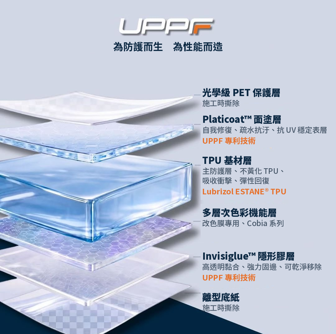 UPPF 七層結構：光學級 PET、Platicoat™ 面塗、Lubrizol ESTANE® TPU 基材、多層次色彩機能層、Invisiglue™ 隱形膠與離型底紙